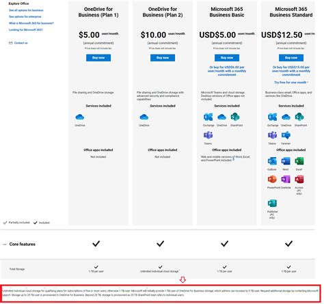 OneDrive for Business Plan 1 vs Plan 2 - Feature comparison (2024)